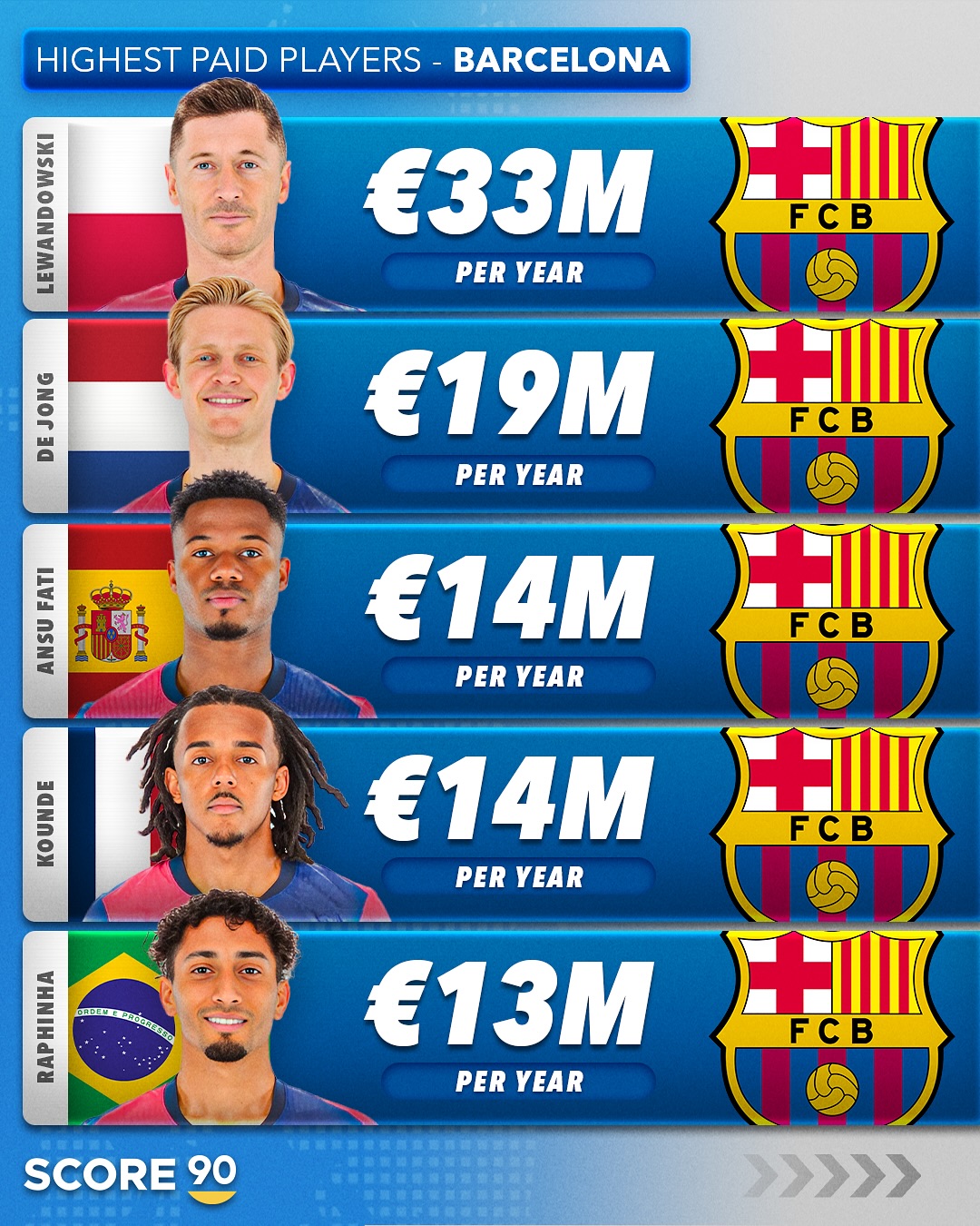 科贝：亚马尔续约合同中含金球条款，可能进入队内顶薪行列！